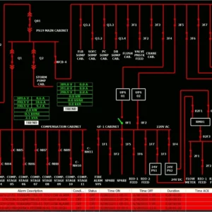 Enerji Otomasyonu & SCADA